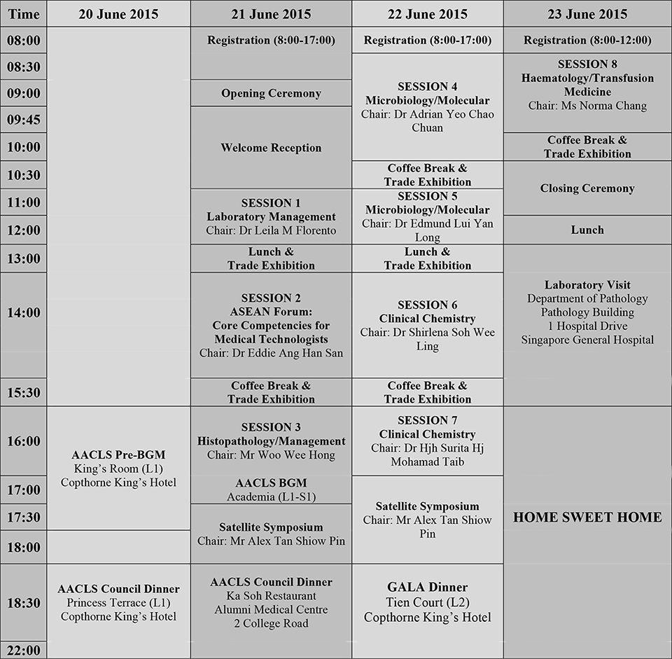 Programme Table